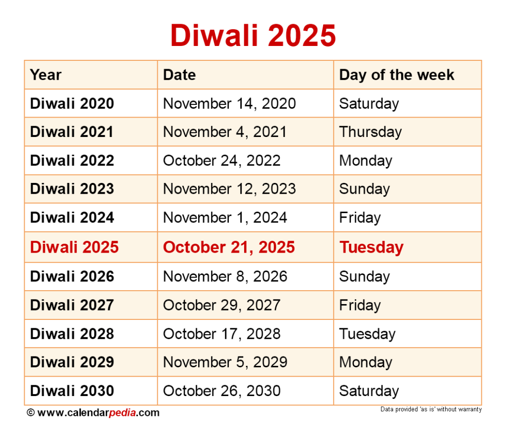 2025 Calendar India Festival Diwali Date Calendar Irita Leonore