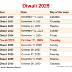 2025 Calendar India Festival Diwali Date Calendar Irita Leonore