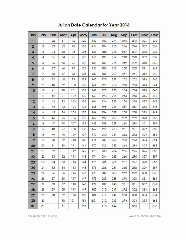 2025 Free Printable Calendar With Julian Date Design Printable 