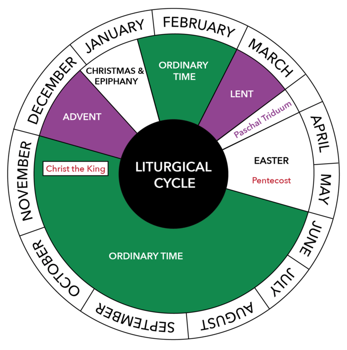 2025 Liturgical Desk Calendar A Comprehensive Guide For Catholic 