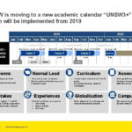 2025 Strategy UNSW 3 Academic Calendar Law Student