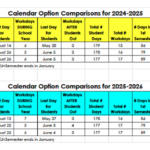 CCS 2024 2025 2025 2026 Calendar Proposals Cleveland County Schools