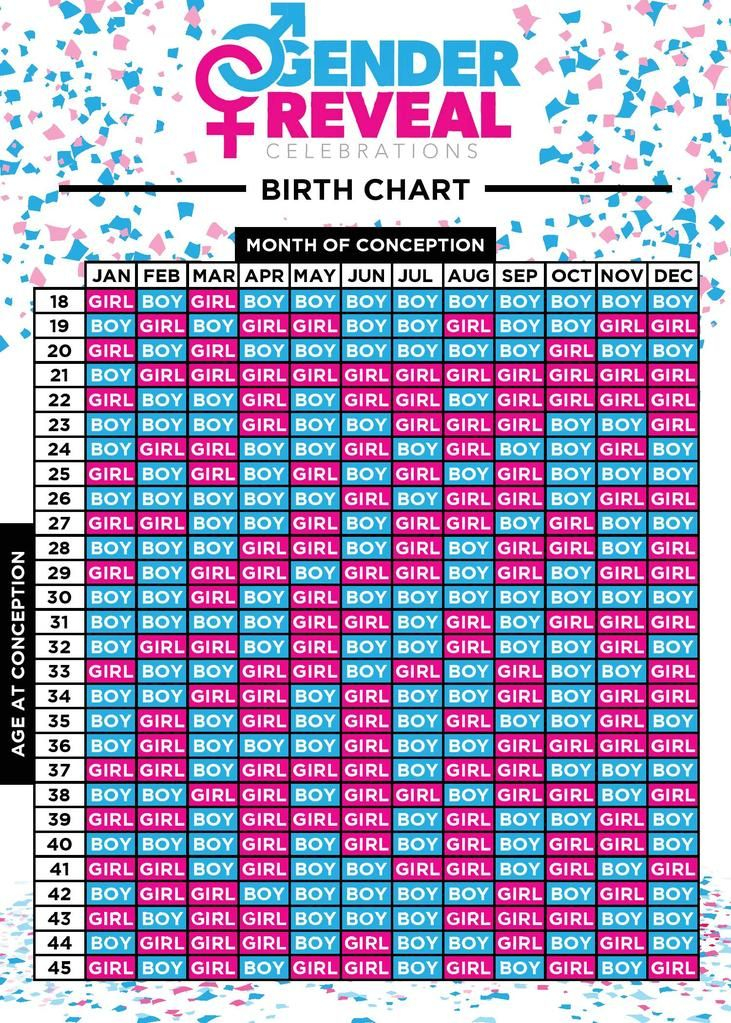 Chinese Calendar Baby Gender 2024 To 2025 High Quality 2024 Printable 