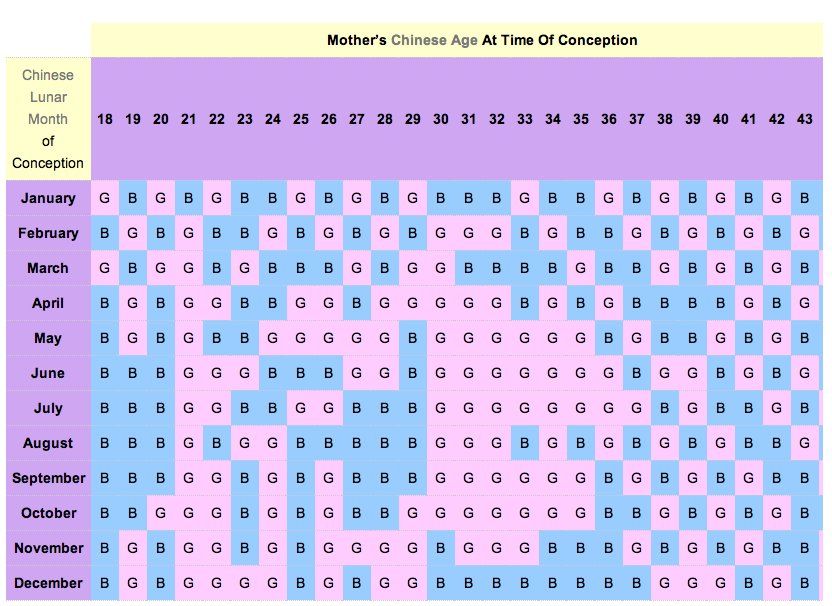 Chinese Calendar Baby Gender 2024 To 2025 To 2024 Sandi Lurlene