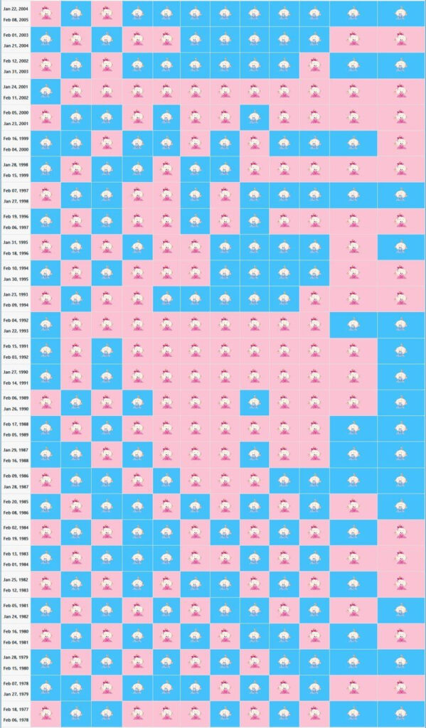 Chinese Calendar For Gender 2024