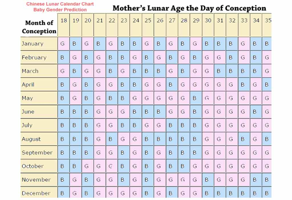 Chinese Calendar Pregnancy 2025 Predicting Your Baby s Gender And 