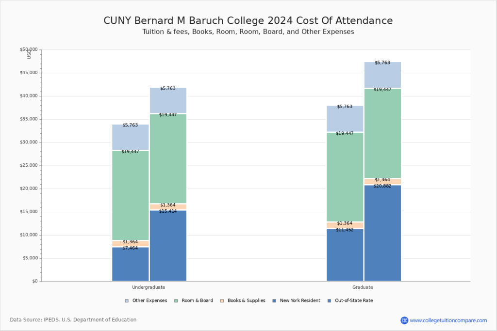 Cuny Baruch Academic Calendar Spring 2025 Dates Nance Quintina