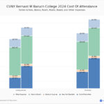 Cuny Baruch Academic Calendar Spring 2025 Dates Nance Quintina