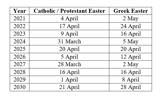 Eastern Orthodox Calendar For 2025 Alex Chickie