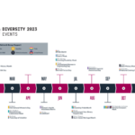 Equality Diversity And Inclusion Calendar 2025 Uk Mora Tabbie