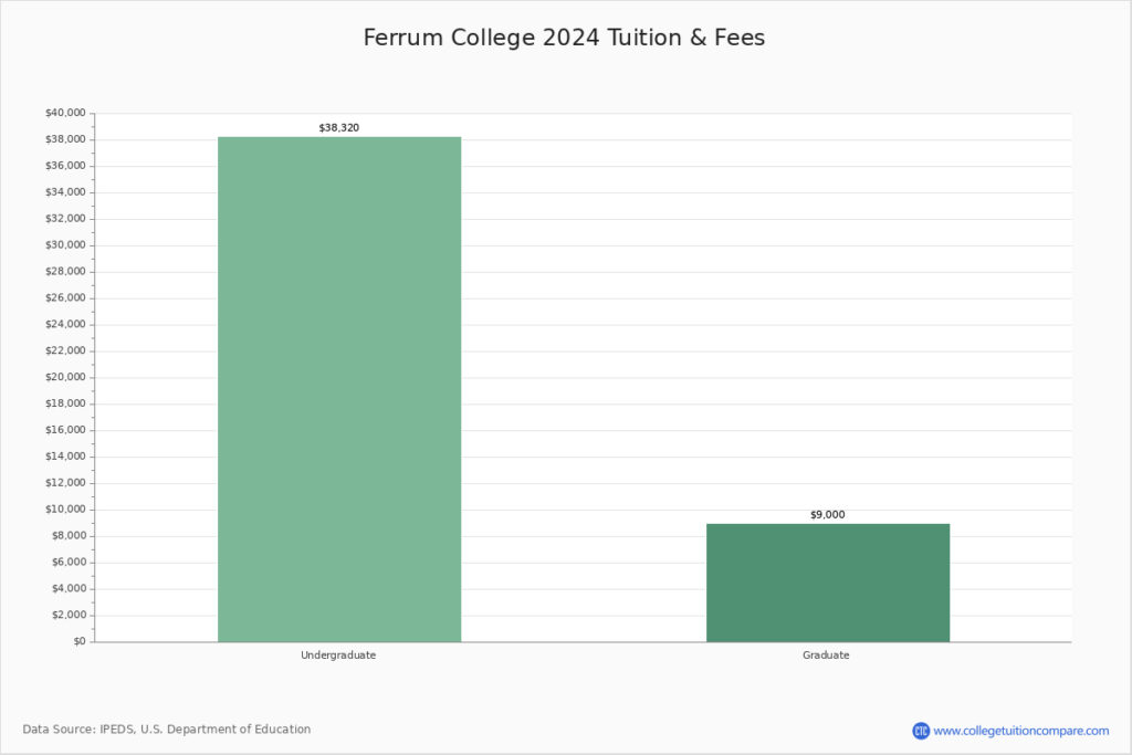 Ferrum College Calendar 2024 2025 February 2024 Calendar