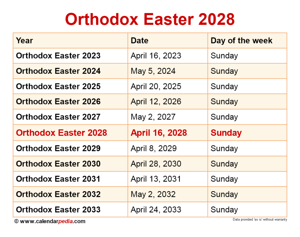 Greek Easter 2025 Calendar Date Traditions And Significance