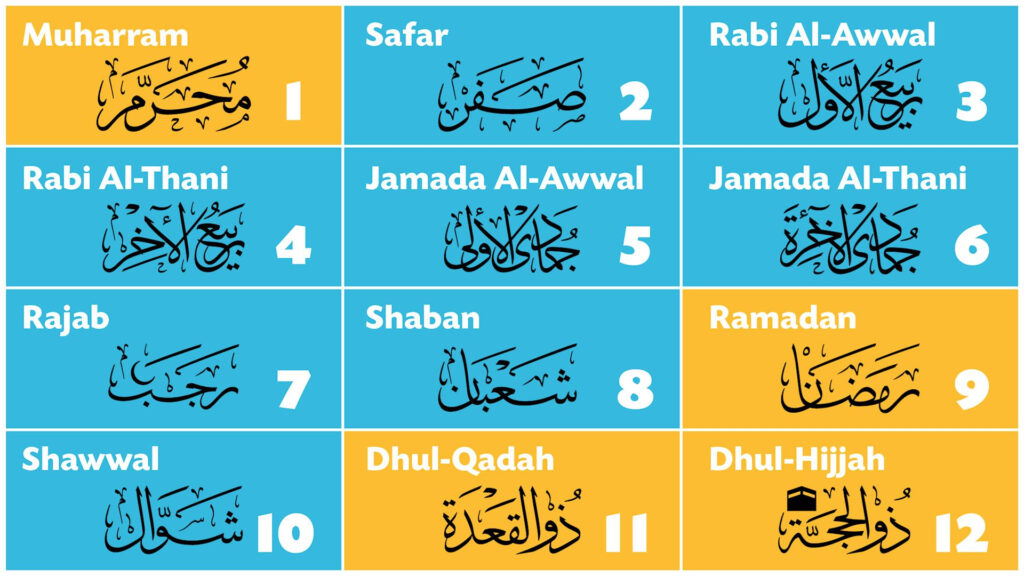 Islamic Calendar 2025 Today A Comprehensive Guide To Hijri Dates 