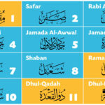 Islamic Calendar 2025 Today A Comprehensive Guide To Hijri Dates