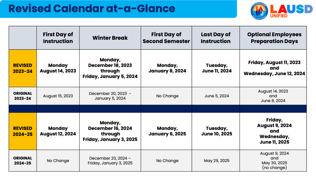 Los Angeles Unified School District LAUSD 2024 25 Academic Calendar 