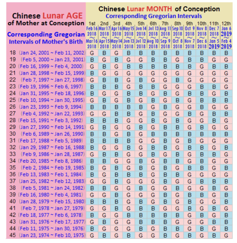 Mayan Gender Calendar 2025 To 2025 Nadya Valaria