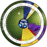 Navigating The Liturgical Year Understanding The Catholic Calendar For