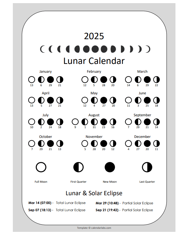 Navigating The Lunar Landscape A Comprehensive Guide To The Moon 