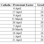 The Orthodox Calendar 2025 A Comprehensive Guide Calendar 2025 June