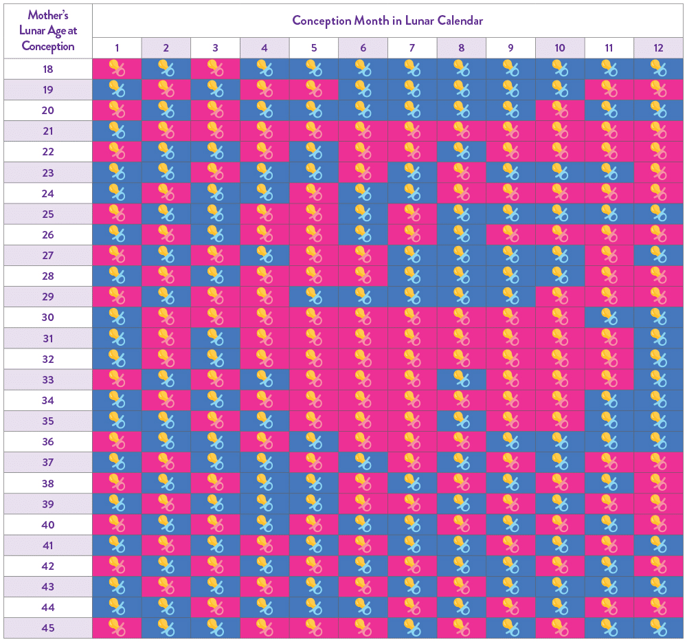 Unveiling The Mysteries Of The Chinese Calendar Gender Prediction For 