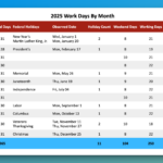 Working Days Per Month 2025 Calendar Buildremote